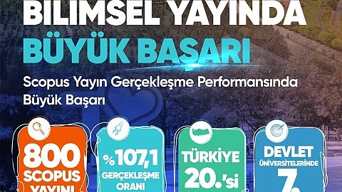 TOGÜ, Scopus Yayın Gerçekleşme Performansında Türkiye’de İlk 20’de